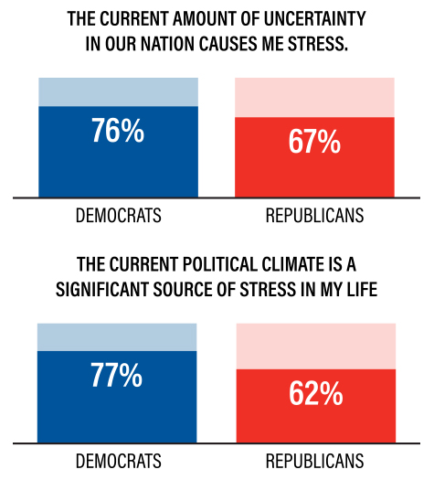 “Stress in the Time of COVID-19, Volume Three,” American Psychological Association, 2020