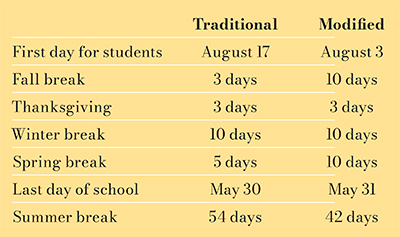 Table comparing schedules