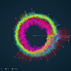 "Data Visualization of Brainwaves" by Heather Ford