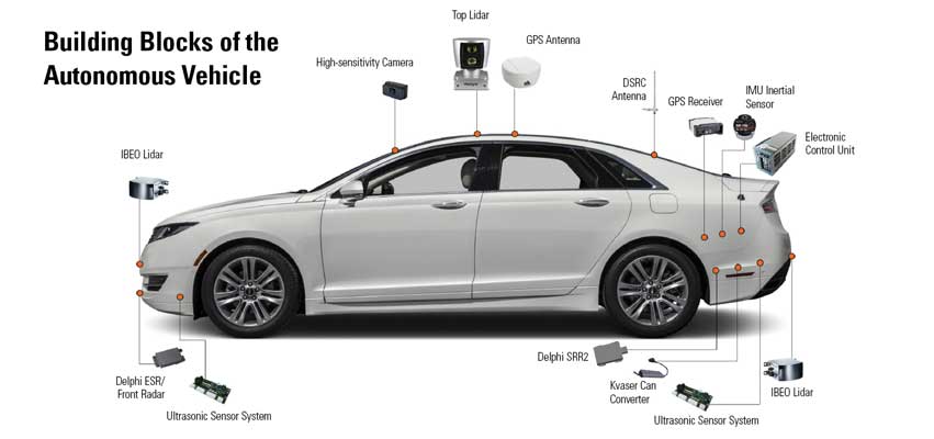 Building Blocks of an Autonomous Vehicle